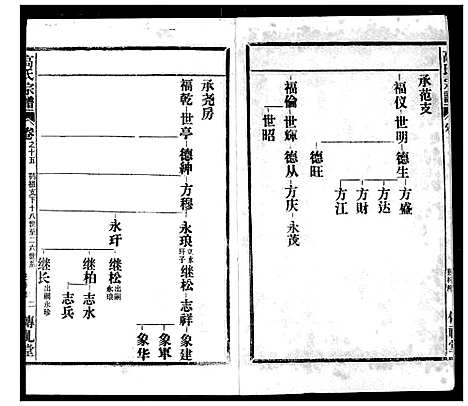 [高]高氏宗谱 (湖北) 高氏家谱_十五.pdf