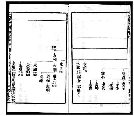 [高]高氏宗谱 (湖北) 高氏家谱_十五.pdf