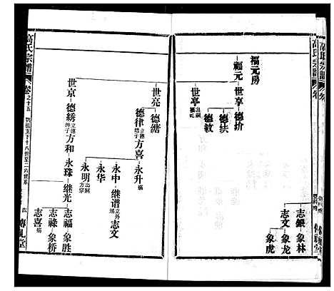 [高]高氏宗谱 (湖北) 高氏家谱_十五.pdf