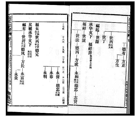 [高]高氏宗谱 (湖北) 高氏家谱_十六.pdf