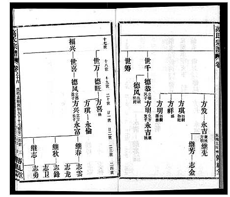 [高]高氏宗谱 (湖北) 高氏家谱_十六.pdf