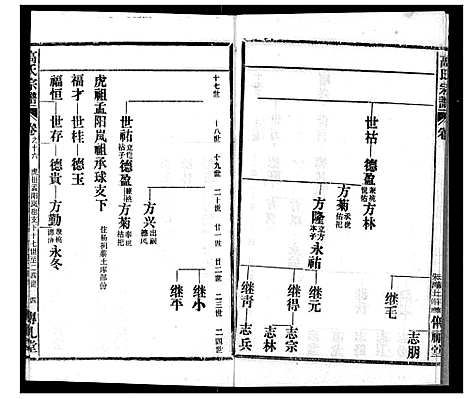 [高]高氏宗谱 (湖北) 高氏家谱_十六.pdf