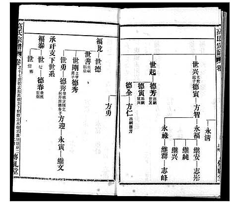 [高]高氏宗谱 (湖北) 高氏家谱_十七.pdf