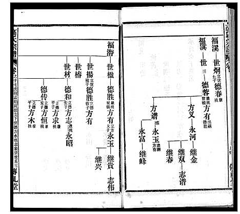 [高]高氏宗谱 (湖北) 高氏家谱_十七.pdf