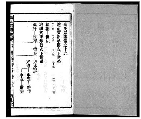 [高]高氏宗谱 (湖北) 高氏家谱_十九.pdf