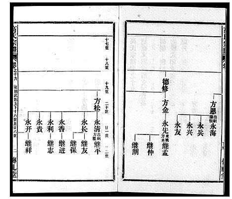 [高]高氏宗谱 (湖北) 高氏家谱_十九.pdf