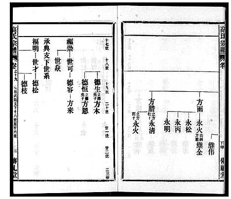 [高]高氏宗谱 (湖北) 高氏家谱_十九.pdf