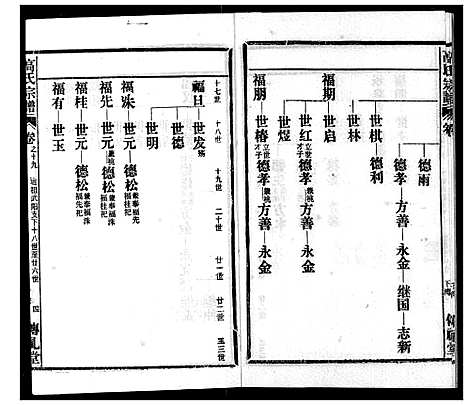 [高]高氏宗谱 (湖北) 高氏家谱_十九.pdf