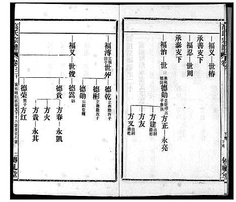 [高]高氏宗谱 (湖北) 高氏家谱_二十.pdf