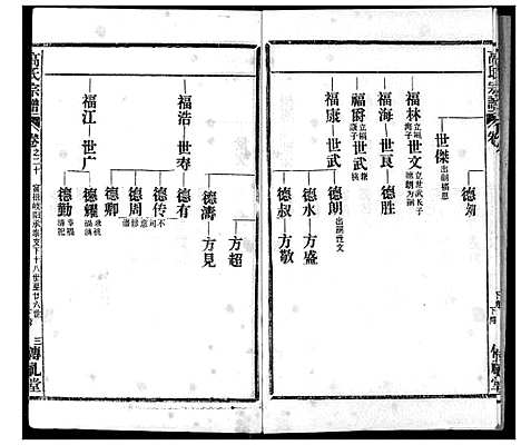 [高]高氏宗谱 (湖北) 高氏家谱_二十.pdf