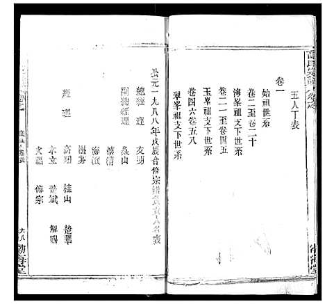 [高]高氏宗谱 (湖北) 高氏家谱_五.pdf