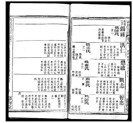 [高]高氏宗谱 (湖北) 高氏家谱_七.pdf