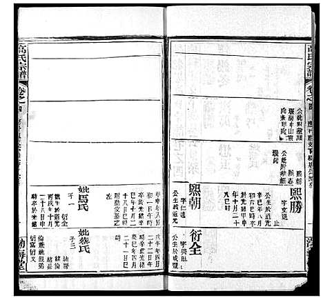 [高]高氏宗谱 (湖北) 高氏家谱_八.pdf