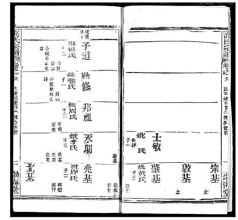 [高]高氏宗谱 (湖北) 高氏家谱_十.pdf