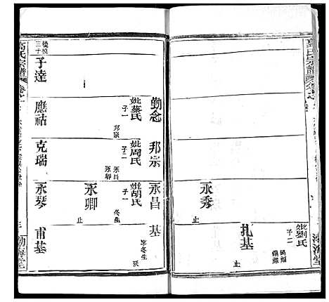 [高]高氏宗谱 (湖北) 高氏家谱_十.pdf