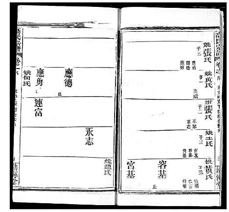 [高]高氏宗谱 (湖北) 高氏家谱_十.pdf