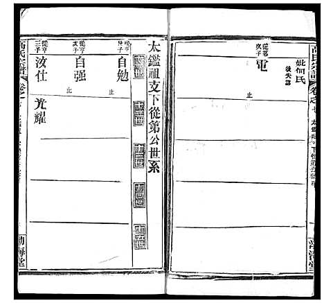 [高]高氏宗谱 (湖北) 高氏家谱_十一.pdf