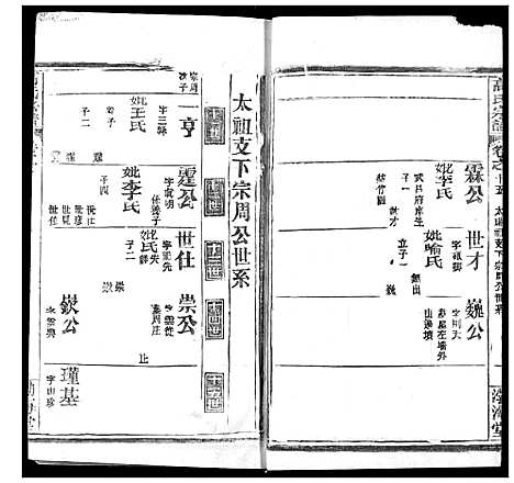 [高]高氏宗谱 (湖北) 高氏家谱_十九.pdf