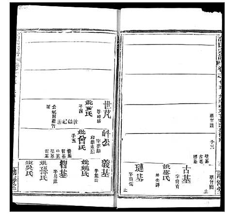 [高]高氏宗谱 (湖北) 高氏家谱_十九.pdf