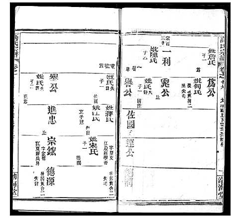 [高]高氏宗谱 (湖北) 高氏家谱_二十.pdf