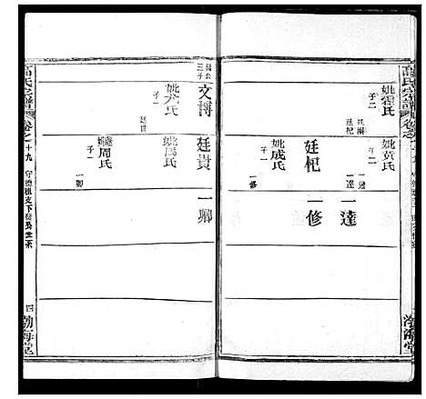 [高]高氏宗谱 (湖北) 高氏家谱_二十三.pdf