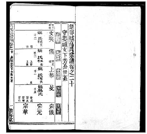 [高]高氏宗谱 (湖北) 高氏家谱_二十四.pdf