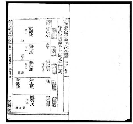 [高]高氏宗谱 (湖北) 高氏家谱_二十五.pdf