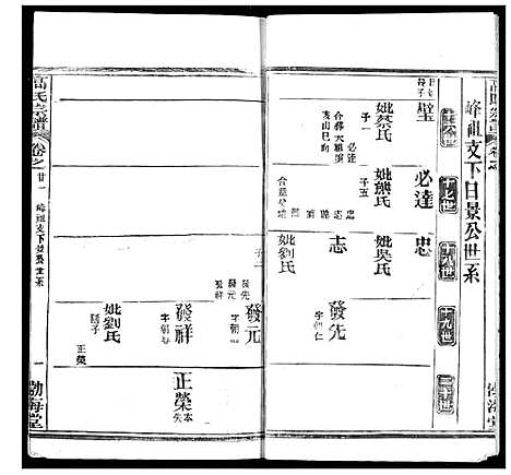 [高]高氏宗谱 (湖北) 高氏家谱_二十五.pdf