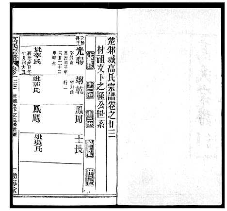 [高]高氏宗谱 (湖北) 高氏家谱_二十六.pdf