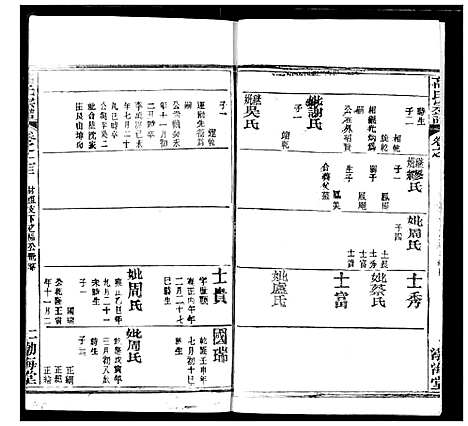 [高]高氏宗谱 (湖北) 高氏家谱_二十六.pdf