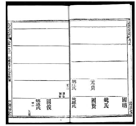 [高]高氏宗谱 (湖北) 高氏家谱_二十六.pdf