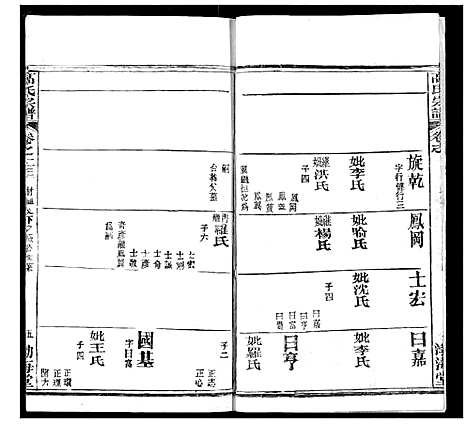 [高]高氏宗谱 (湖北) 高氏家谱_二十六.pdf