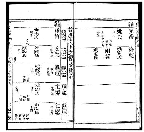 [高]高氏宗谱 (湖北) 高氏家谱_三十五.pdf