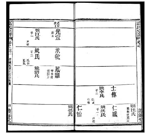 [高]高氏宗谱 (湖北) 高氏家谱_三十五.pdf