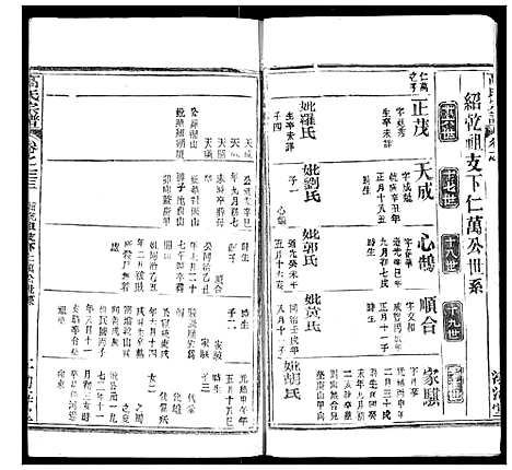 [高]高氏宗谱 (湖北) 高氏家谱_三十六.pdf