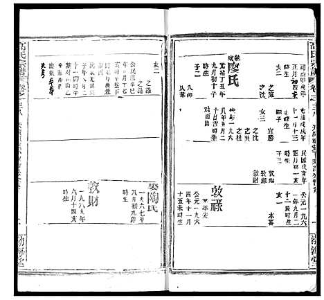 [高]高氏宗谱 (湖北) 高氏家谱_四十一.pdf