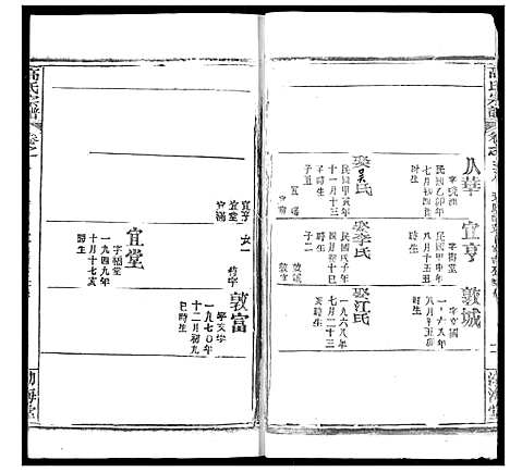 [高]高氏宗谱 (湖北) 高氏家谱_四十一.pdf