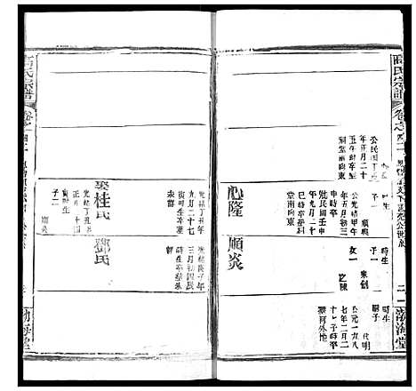 [高]高氏宗谱 (湖北) 高氏家谱_四十四.pdf