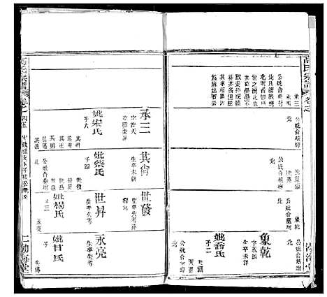 [高]高氏宗谱 (湖北) 高氏家谱_四十七.pdf