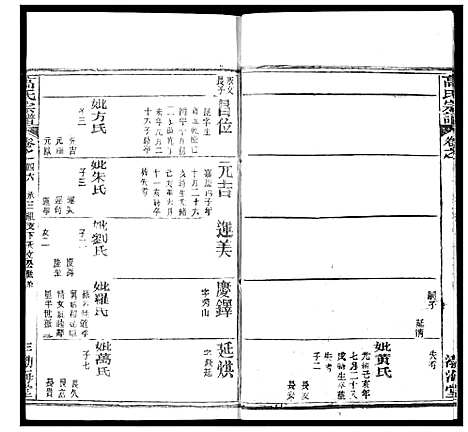 [高]高氏宗谱 (湖北) 高氏家谱_四十九.pdf