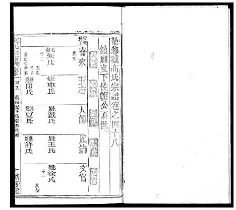 [高]高氏宗谱 (湖北) 高氏家谱_五十.pdf