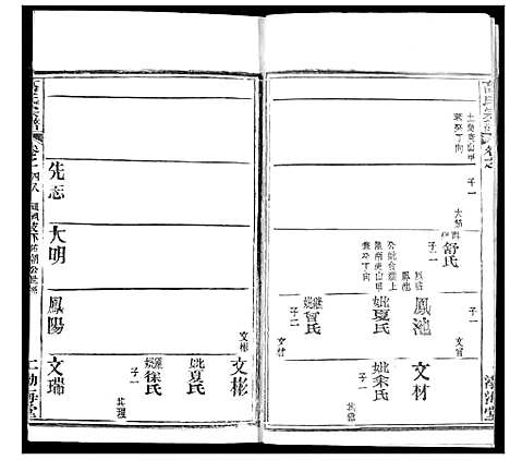 [高]高氏宗谱 (湖北) 高氏家谱_五十.pdf