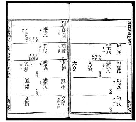 [高]高氏宗谱 (湖北) 高氏家谱_五十.pdf