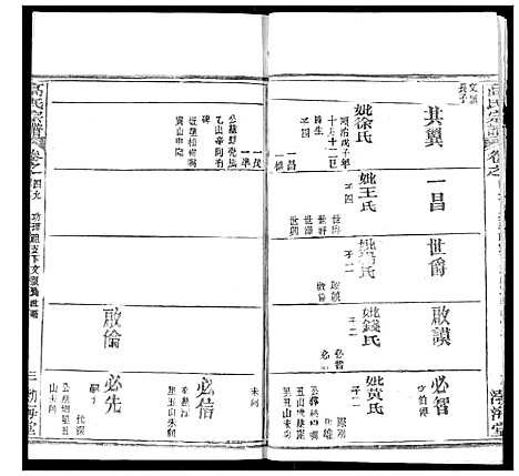 [高]高氏宗谱 (湖北) 高氏家谱_五十一.pdf