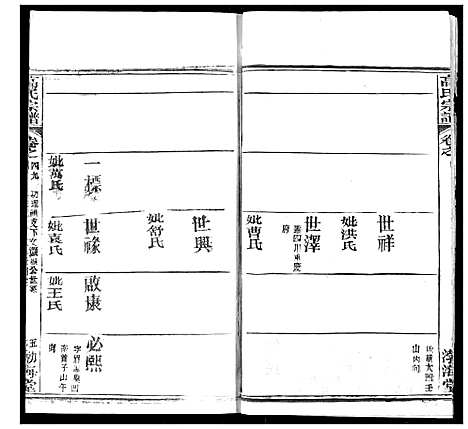 [高]高氏宗谱 (湖北) 高氏家谱_五十一.pdf