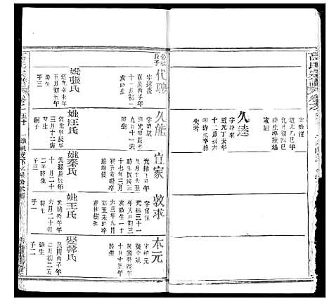 [高]高氏宗谱 (湖北) 高氏家谱_五十二.pdf