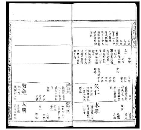 [高]高氏宗谱 (湖北) 高氏家谱_五十二.pdf