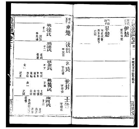 [高]高氏宗谱 (湖北) 高氏家谱_五十三.pdf