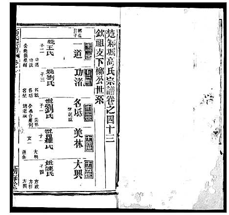 [高]高氏宗谱 (湖北) 高氏家谱_五十四.pdf