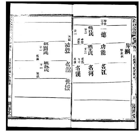 [高]高氏宗谱 (湖北) 高氏家谱_五十四.pdf